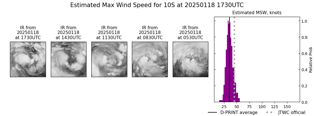 current 10S intensity image