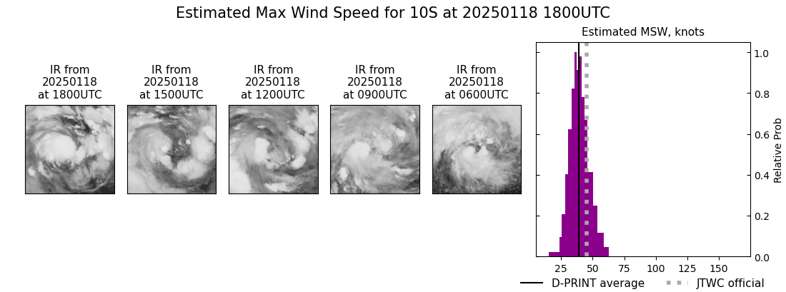 current 10S intensity image