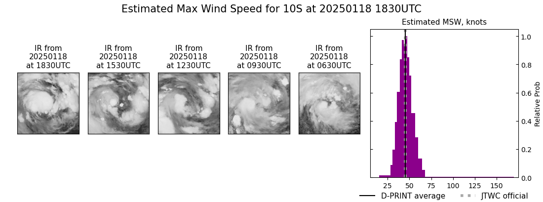 current 10S intensity image