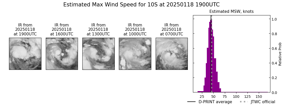 current 10S intensity image