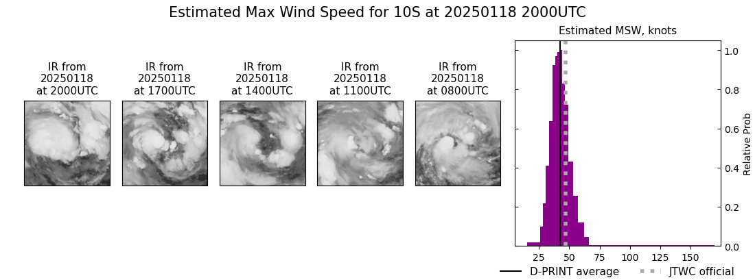 current 10S intensity image