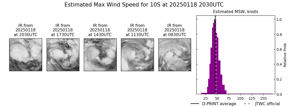 current 10S intensity image