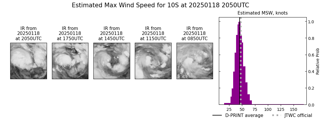 current 10S intensity image