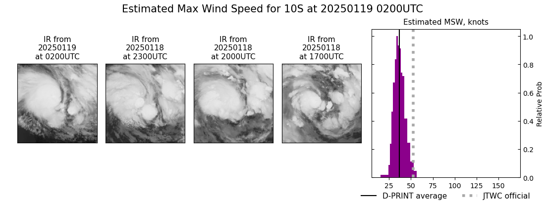 current 10S intensity image