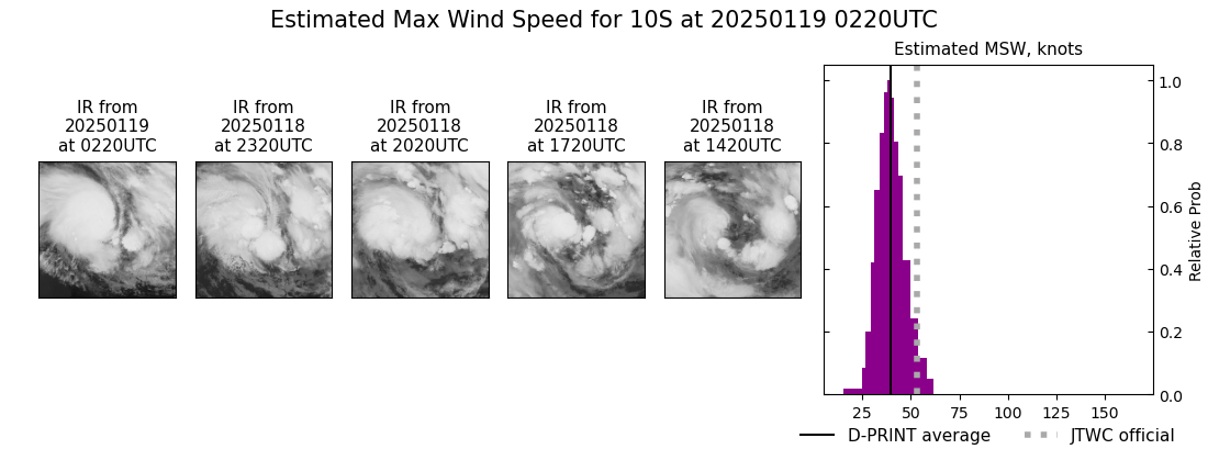 current 10S intensity image