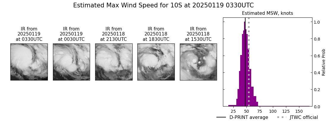 current 10S intensity image