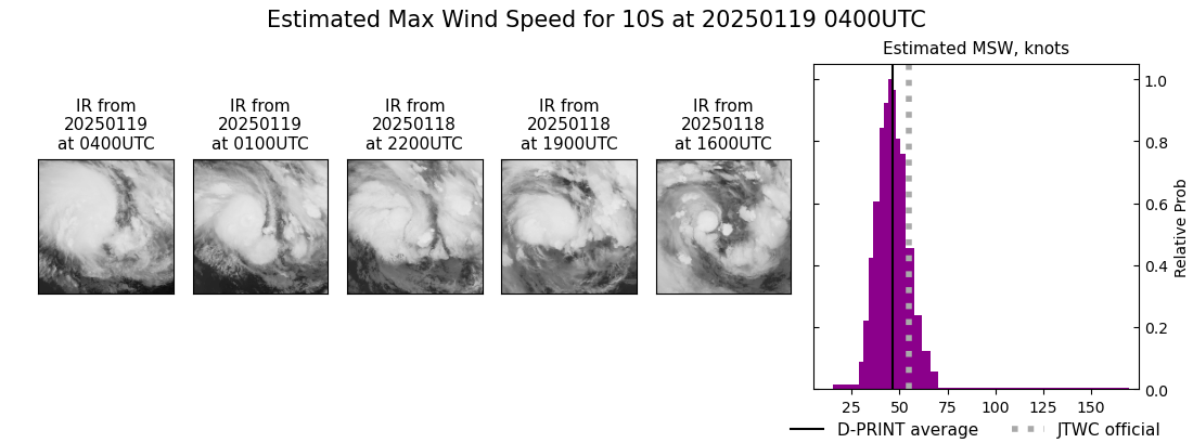 current 10S intensity image