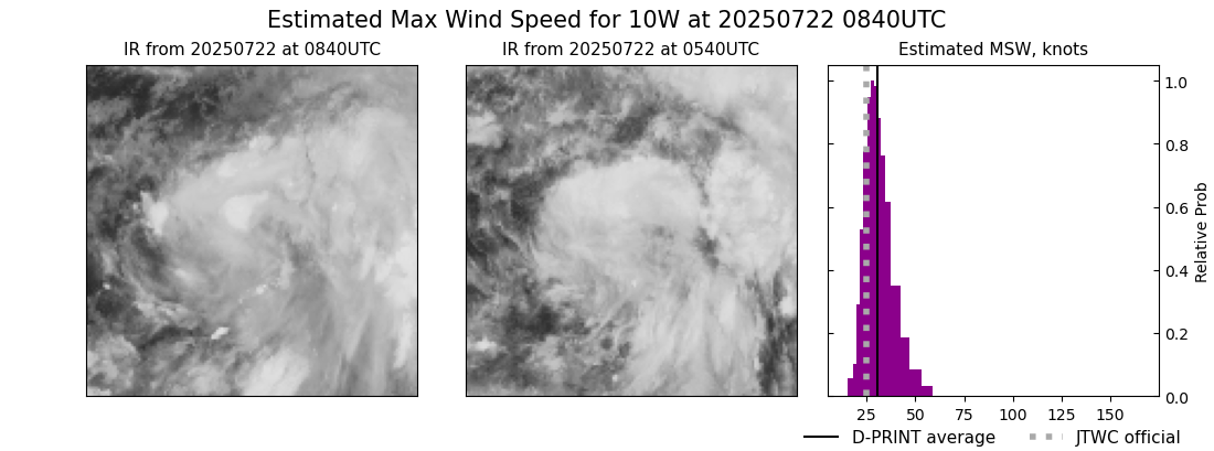 current 10W intensity image
