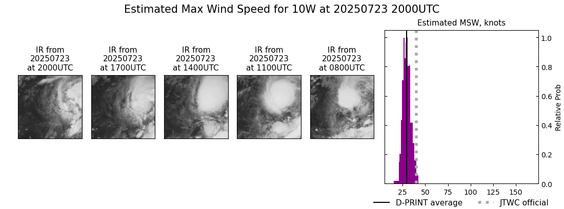current 10W intensity image