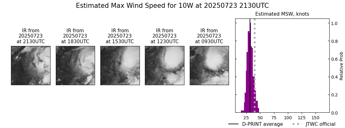 current 10W intensity image