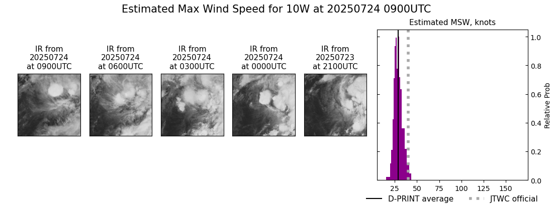 current 10W intensity image