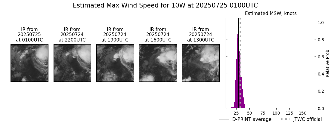 current 10W intensity image