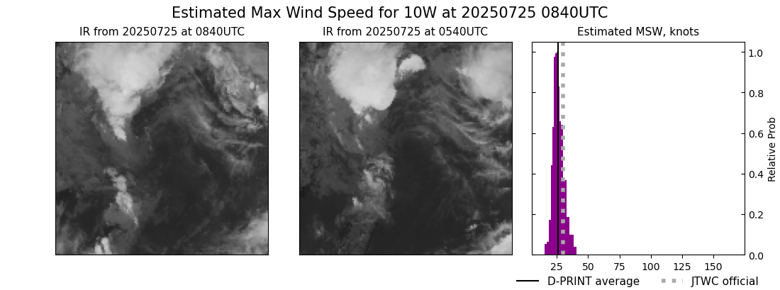 current 10W intensity image