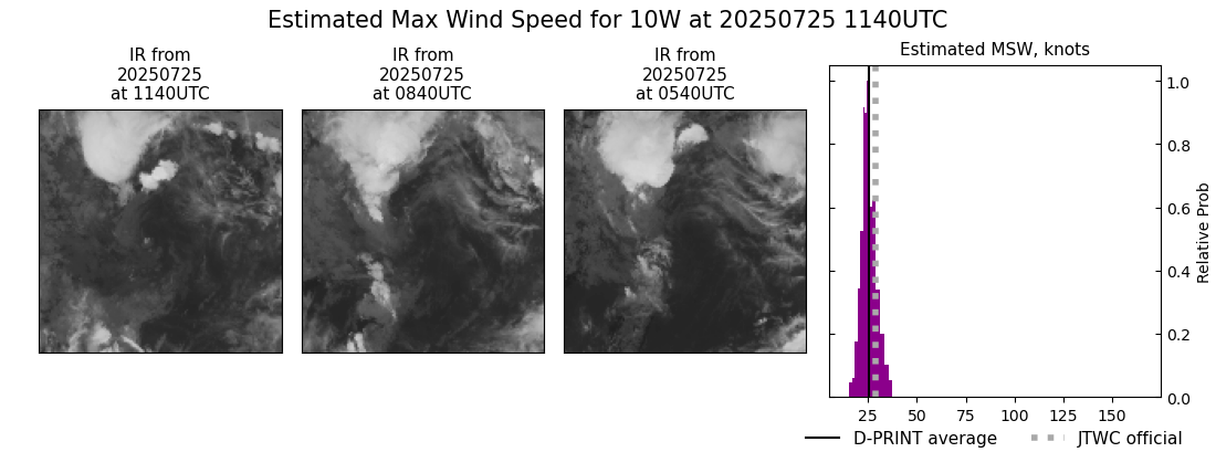 current 10W intensity image