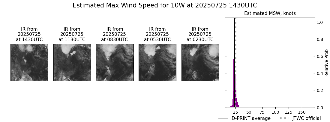 current 10W intensity image