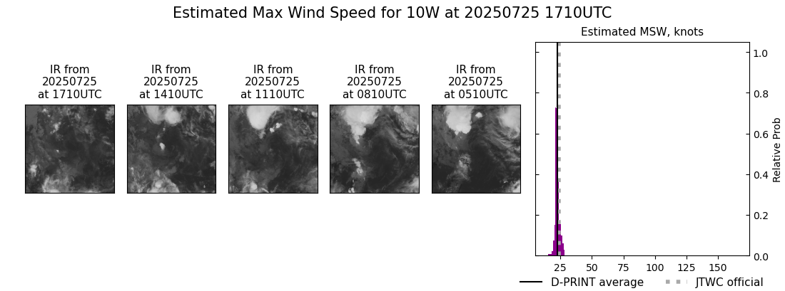 current 10W intensity image