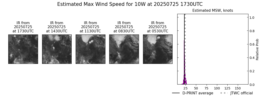 current 10W intensity image