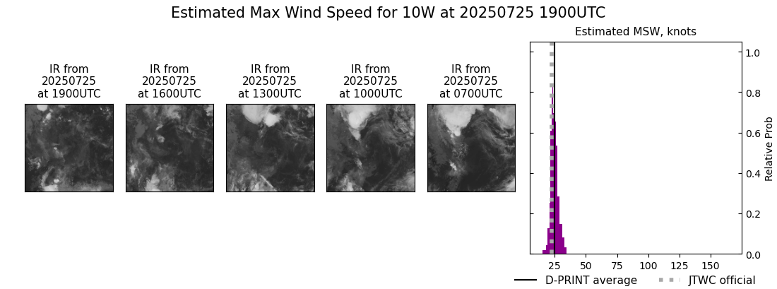current 10W intensity image