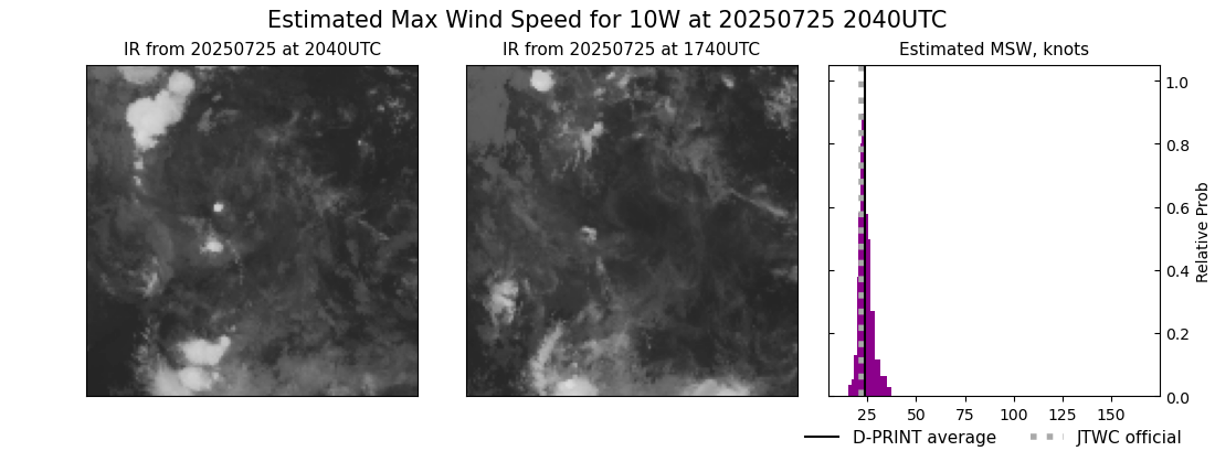 current 10W intensity image