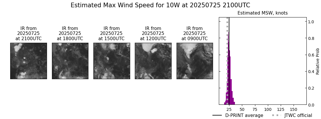 current 10W intensity image