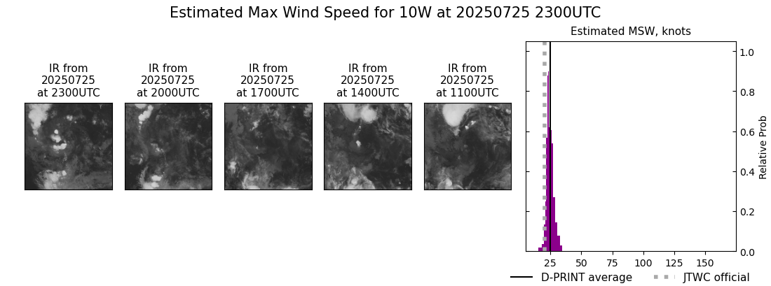 current 10W intensity image