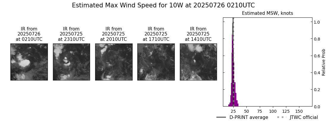 current 10W intensity image