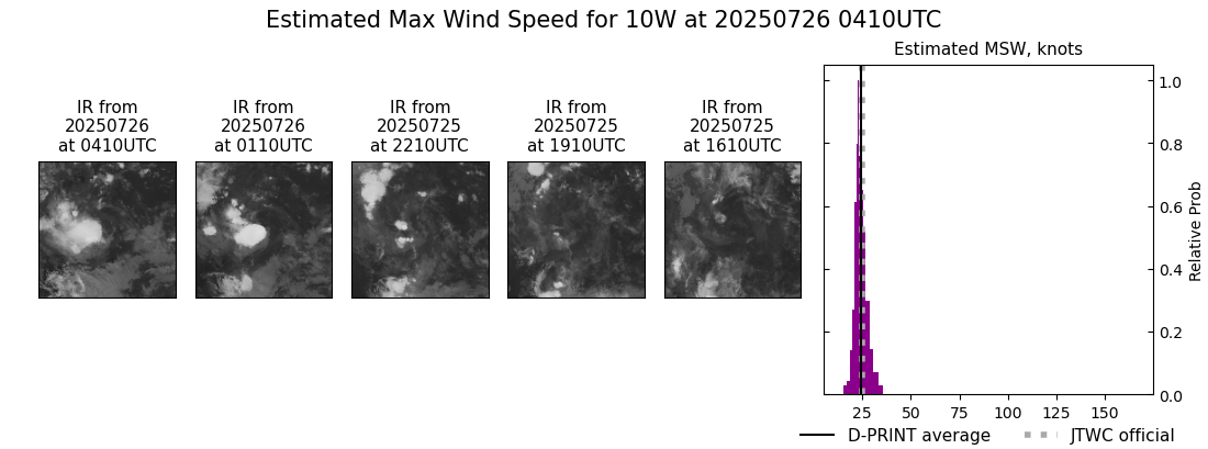 current 10W intensity image
