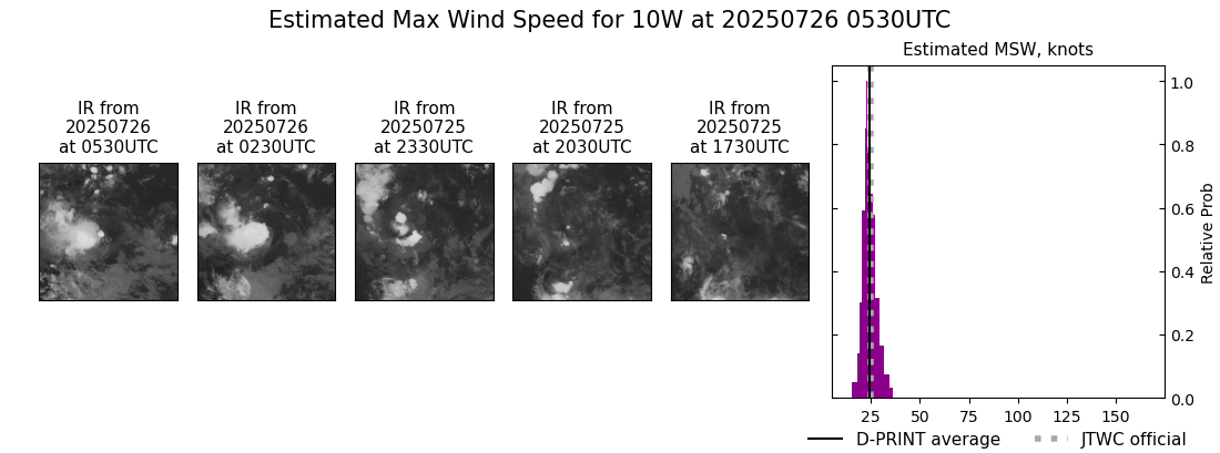 current 10W intensity image