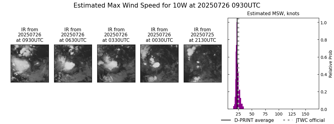 current 10W intensity image