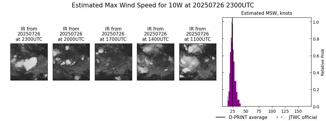 current 10W intensity image