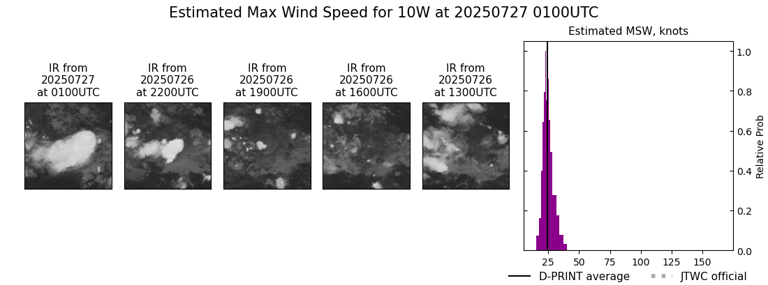 current 10W intensity image