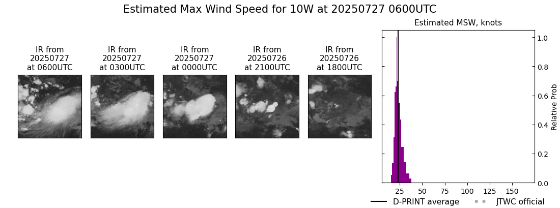 current 10W intensity image