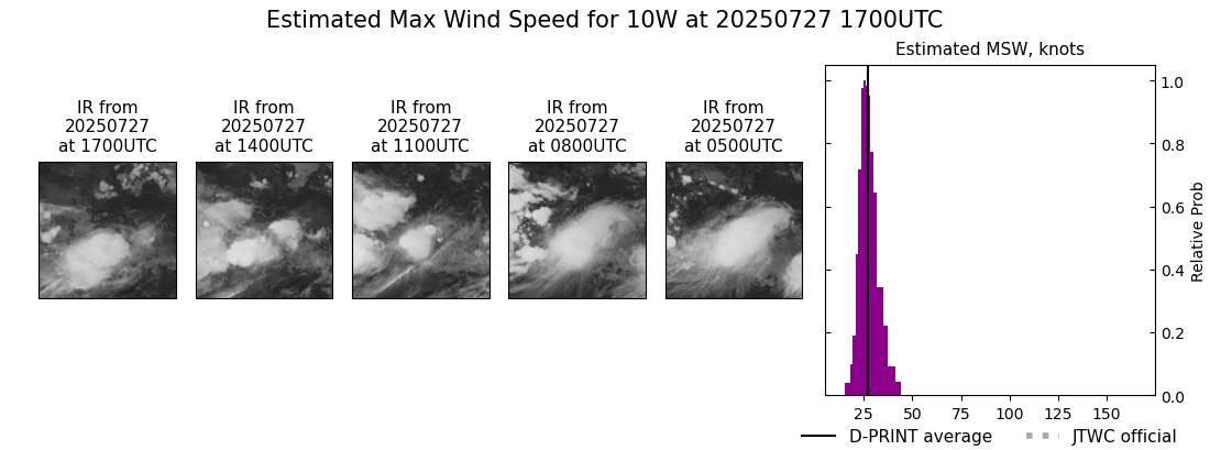 current 10W intensity image