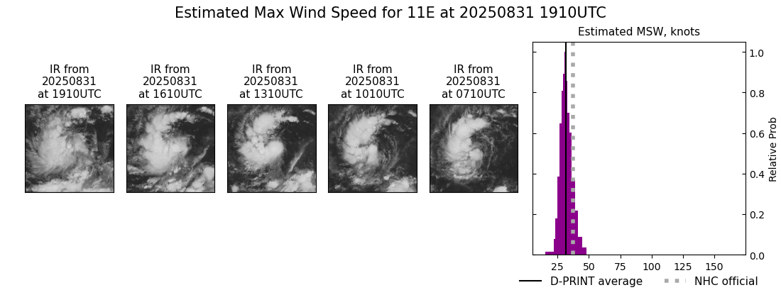 current 11E intensity image