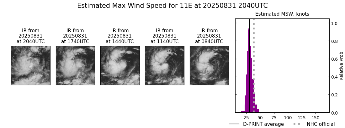current 11E intensity image