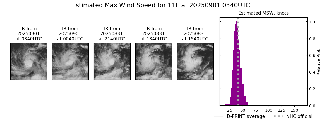 current 11E intensity image