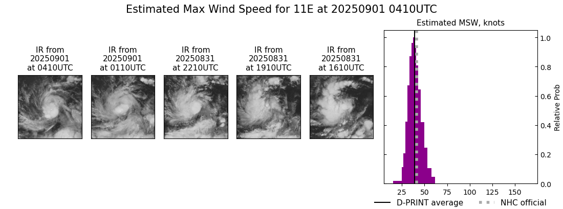 current 11E intensity image