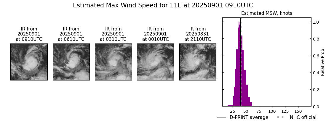 current 11E intensity image