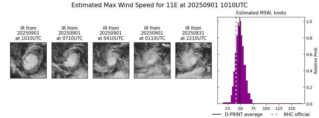 current 11E intensity image