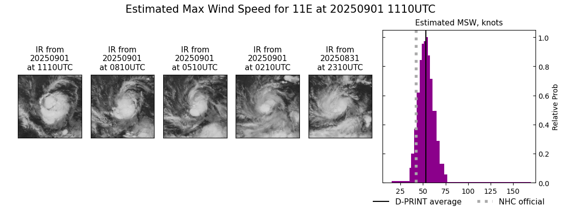 current 11E intensity image