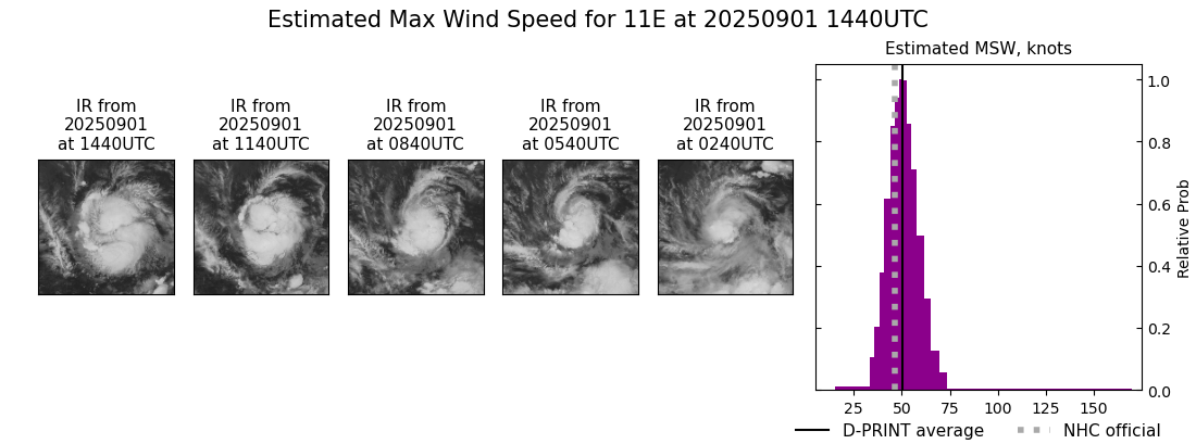 current 11E intensity image