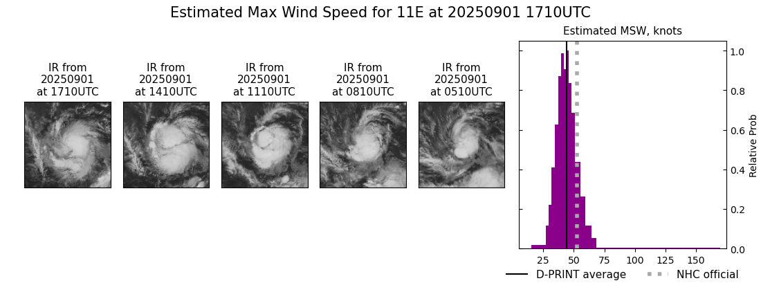 current 11E intensity image