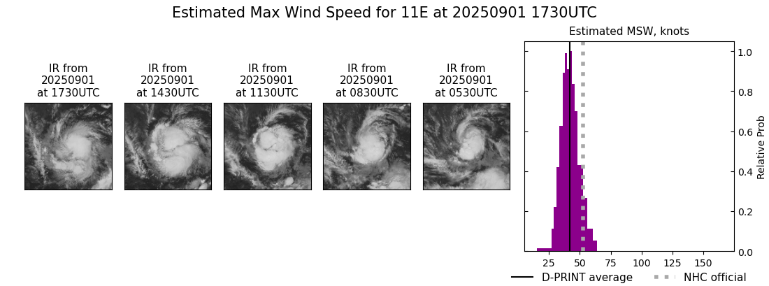 current 11E intensity image