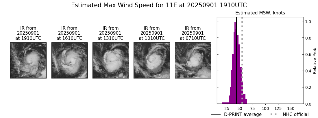 current 11E intensity image