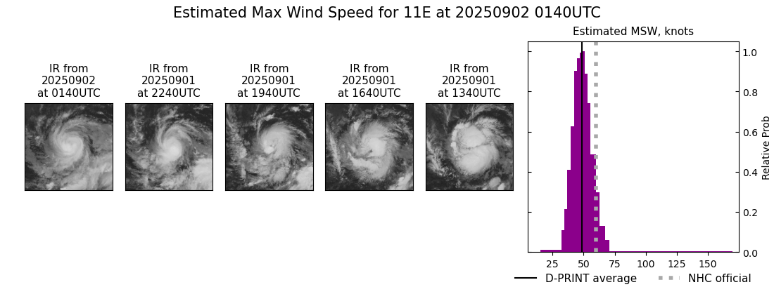 current 11E intensity image