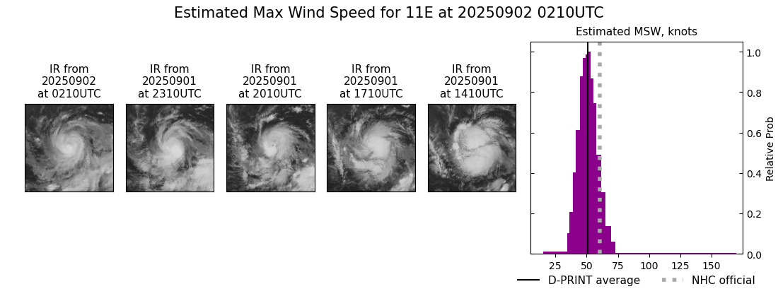 current 11E intensity image