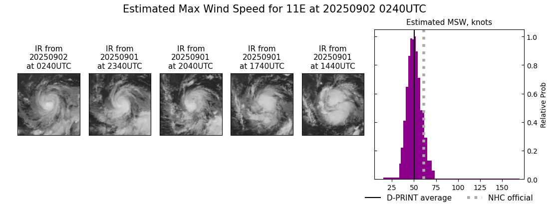 current 11E intensity image