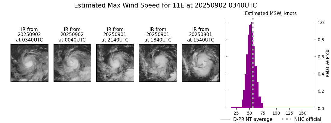 current 11E intensity image