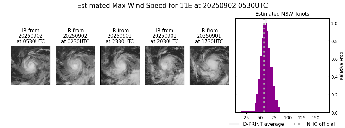 current 11E intensity image