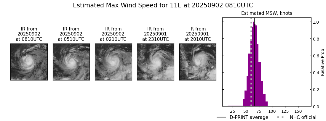 current 11E intensity image